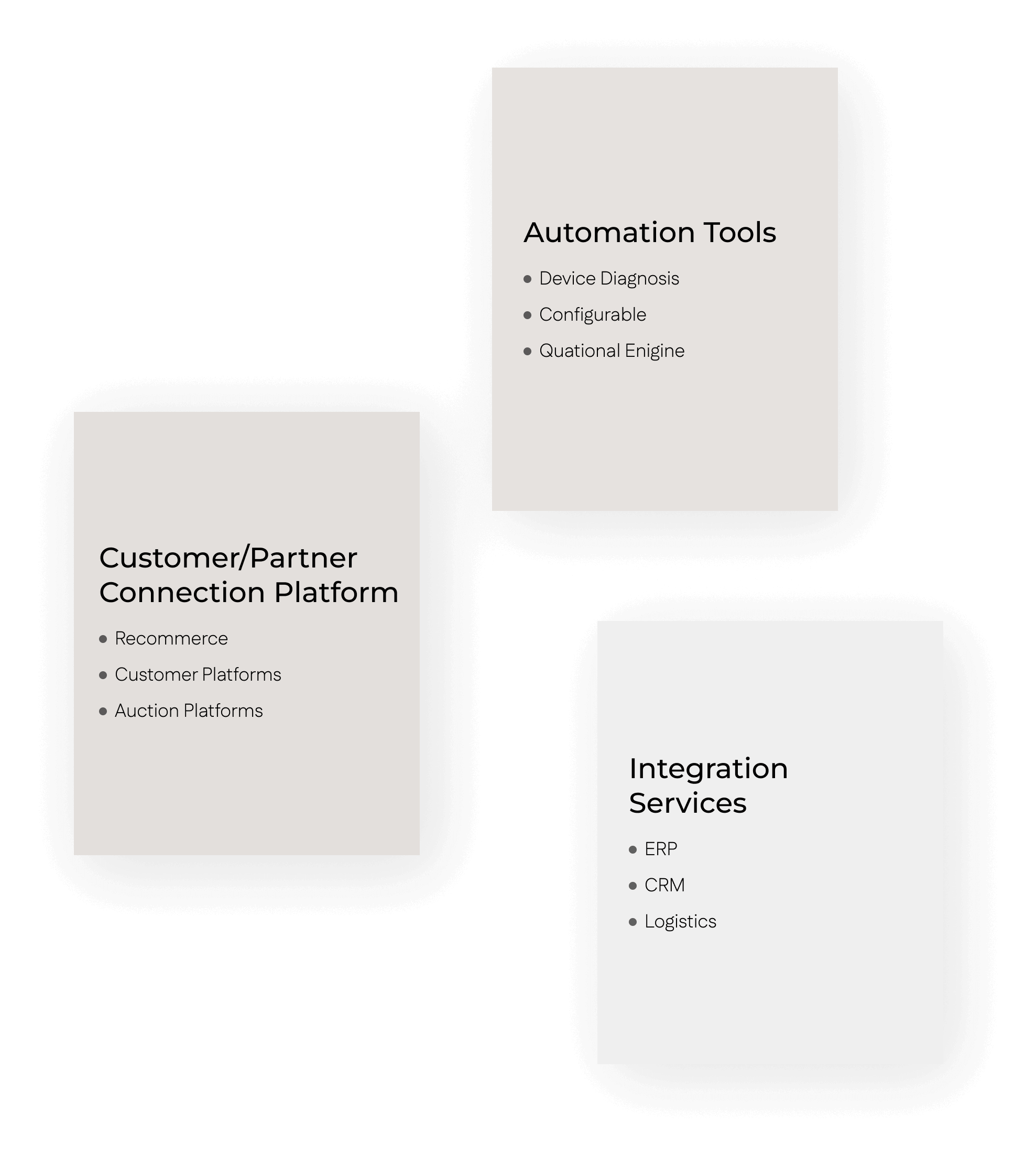 Automation Tools, Customer/Partner Connection Platform, Integration Services